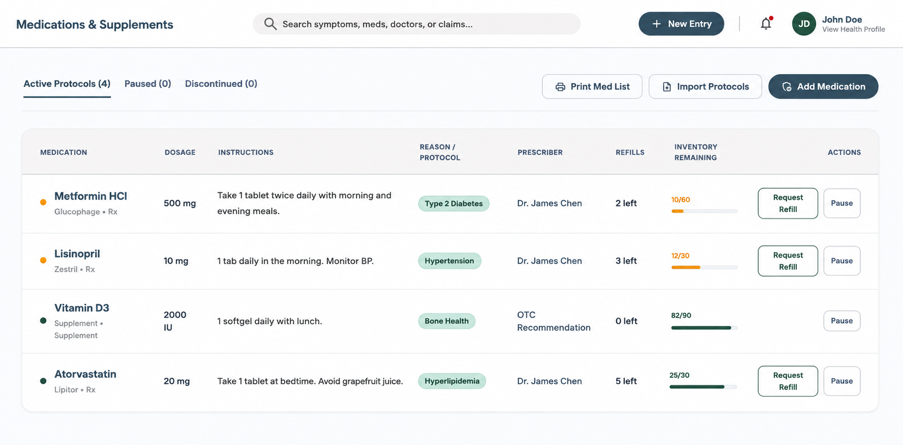 Medications and supplements table — dosage, instructions, reason, prescriber, refills, and inventory remaining per protocol